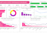 create interactive, meaningful and professional power bi dashboard and reports